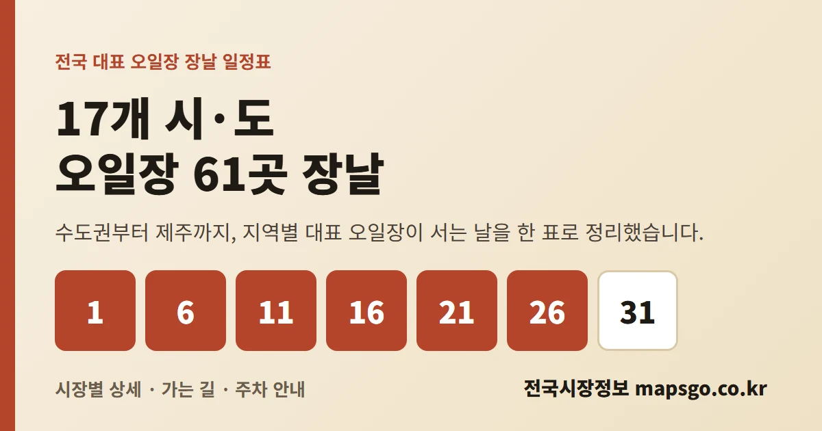 전국 대표 오일장 장날 일정표: 17개 시·도 오일장 61곳 장날. 수도권부터 제주까지 지역별 대표 오일장이 서는 날을 한 표로 정리. 전국시장정보 mapsgo.co.kr